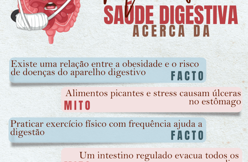Infografia Nutrição | Dia Mundial da Saúde Digestiva _ Sete Princípios