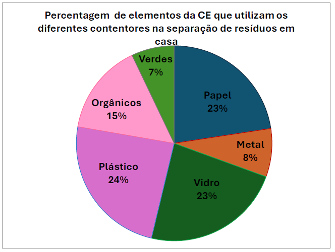 Inquérito à Comunidade Educativa